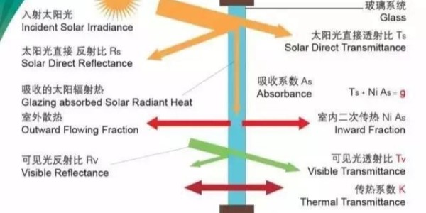 成人抖音破解版玻切-真空玻璃及中空玻璃知识全面讲解